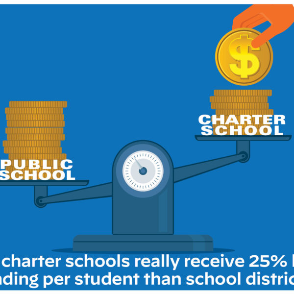 A Closer Look: Do charter schools really receive 25% less funding per student than school districts?