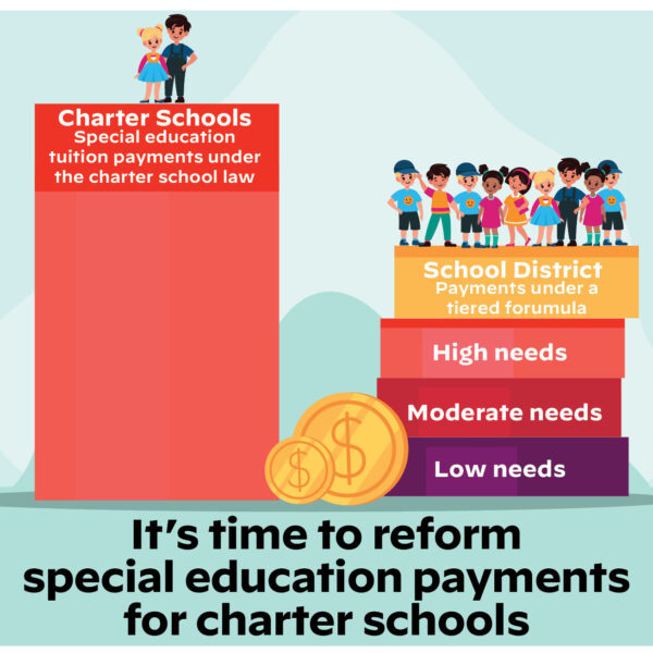 A Closer Look: It’s time to reform special education payments for charter schools